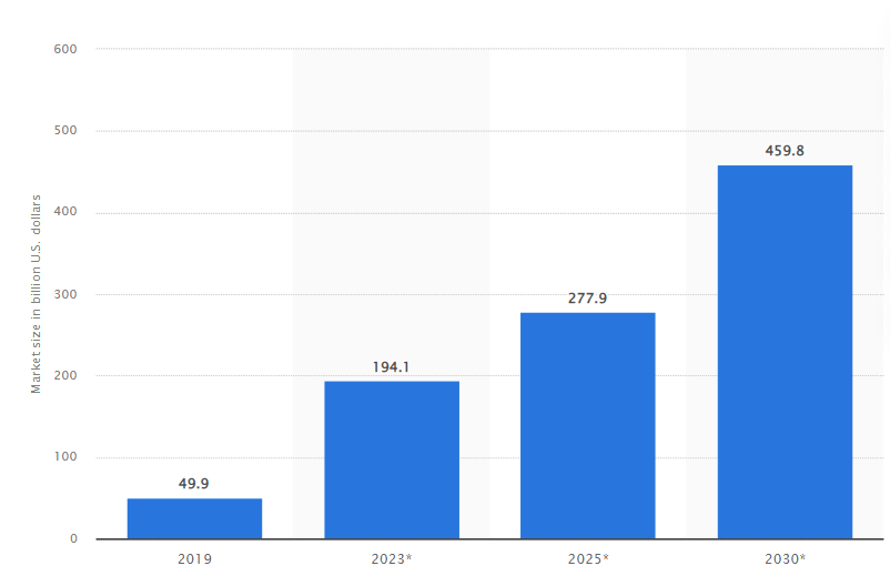 Market Statistics on Telemedicine