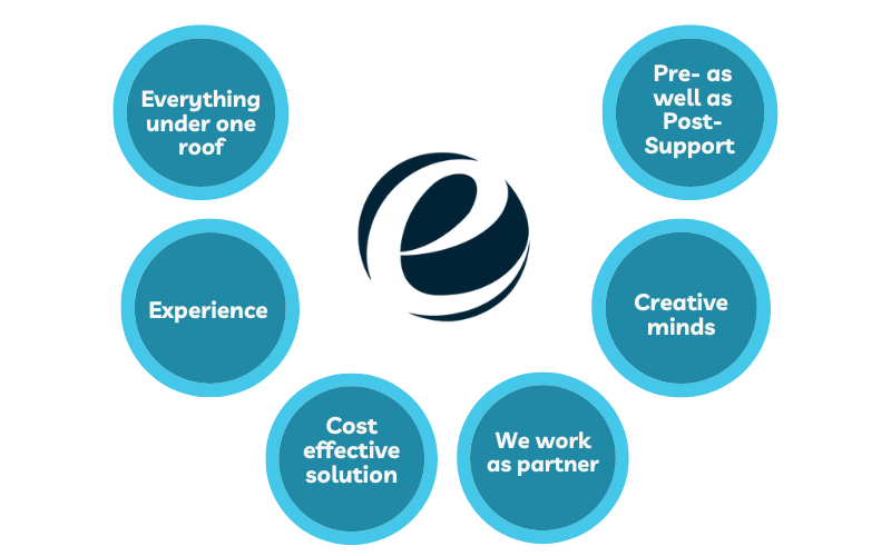 why Choose emizentech