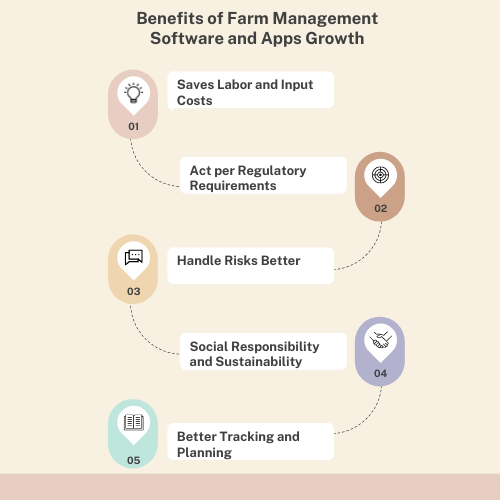 Benefits-of-Farm-Management-Software-and-Apps-Growth