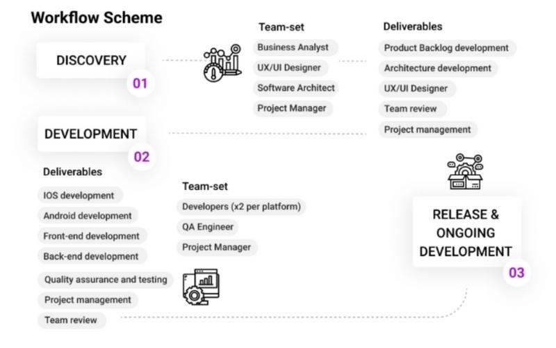 Location-Based-Services tech stack