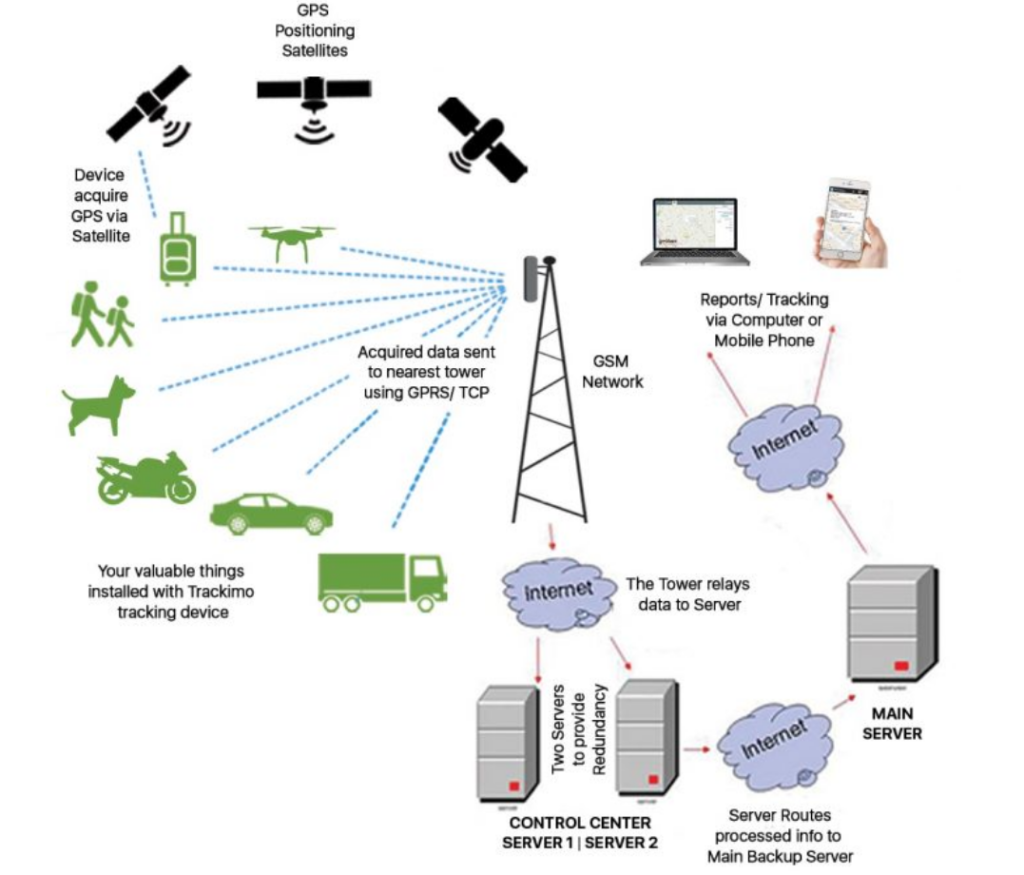 location-based services work