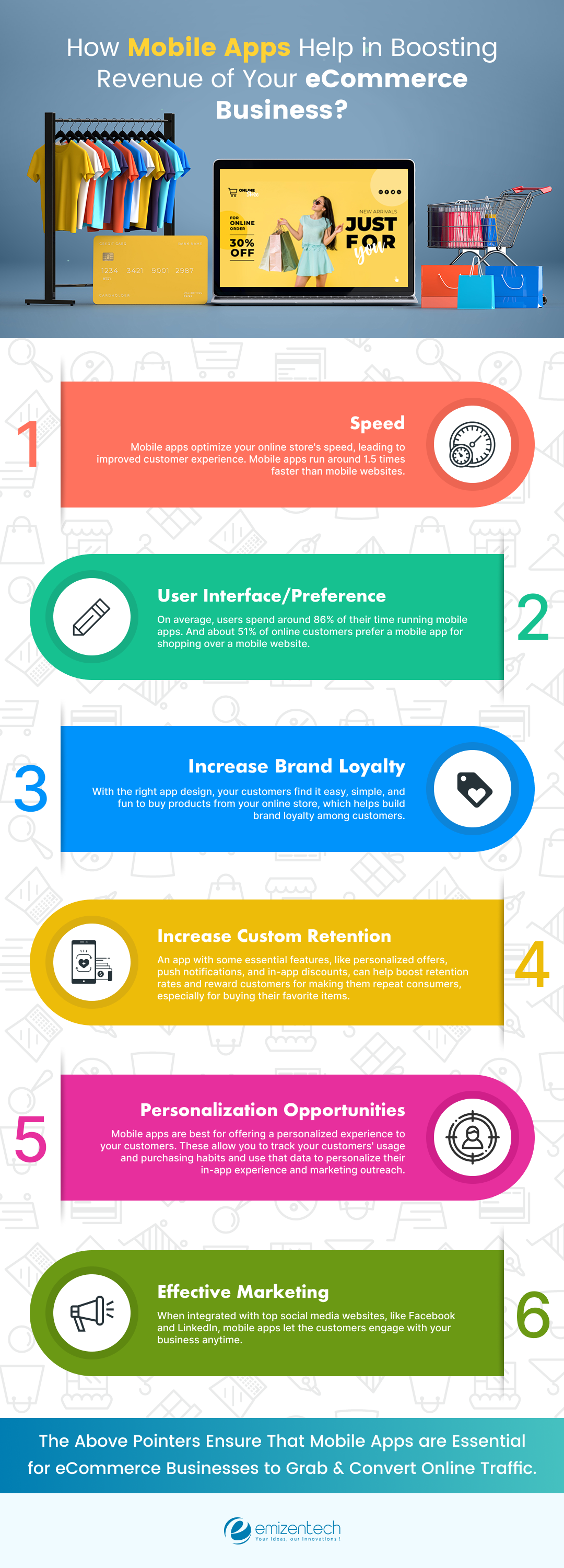 boost your business online| Statista