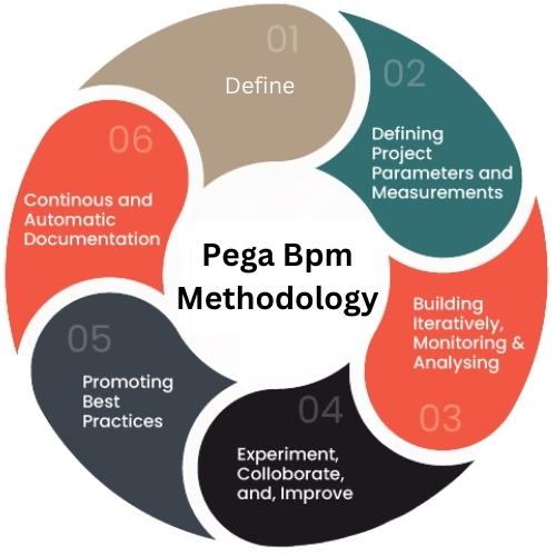 pega-BPM-Methodology