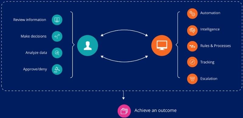 working of case management in pega bpm