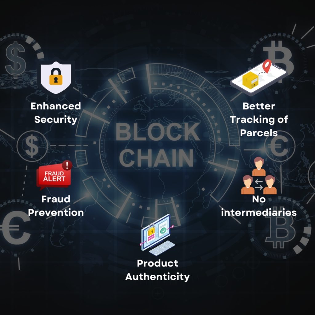 Benefits-of-Blockchain-in-eCommerce-1