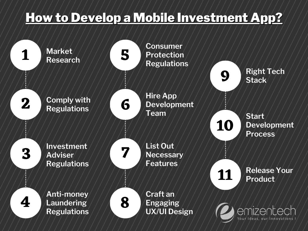 How to Develop a Mobile Investment App
