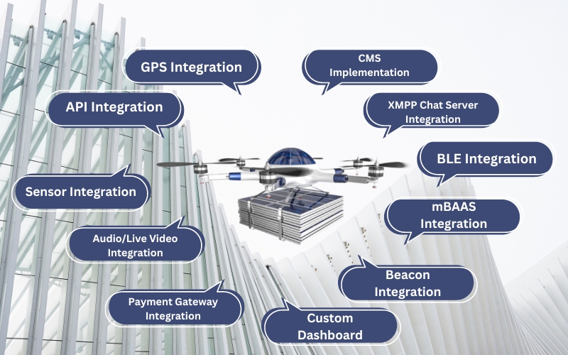 drone-Delivery-App-development-Features