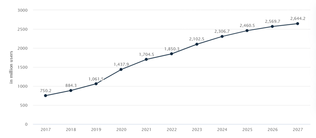 food delivery statistics