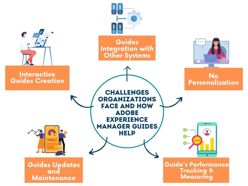 Challenge-for-AEM-guide-