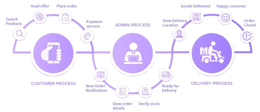 Panel-Wise-Grocery-App-Features