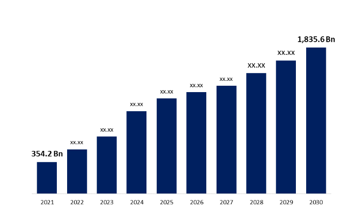 Global online travel