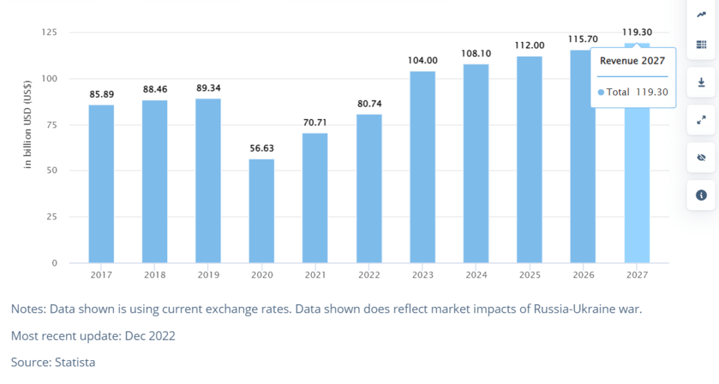 Electric car rental market