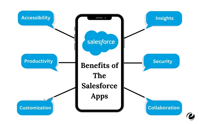Benefits of Salesforce Apps