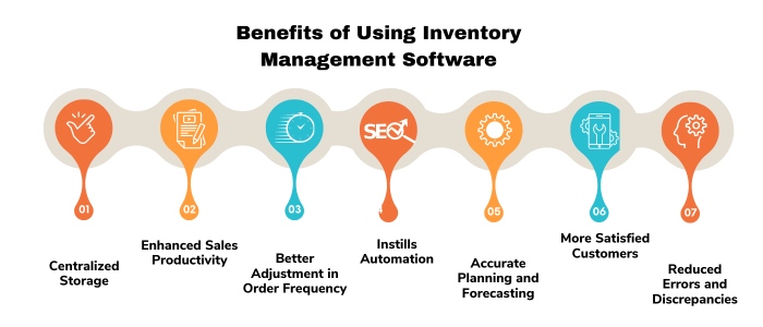 Benefits of Using Inventory Management Software
