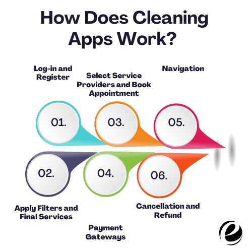 How Does Cleaning Apps Work?
