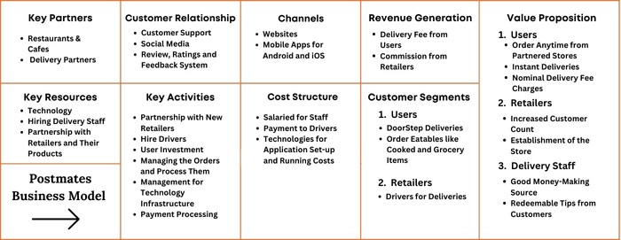 Postmates Business Model