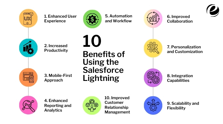Benefits of using Salesforce lightning