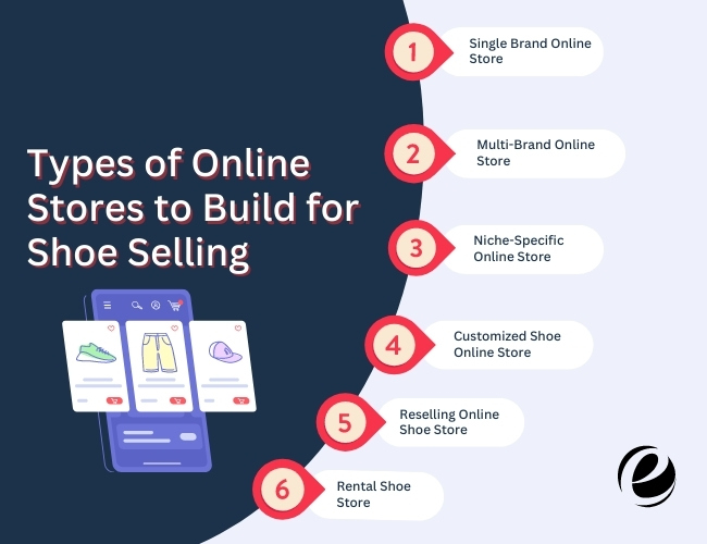 Types of Online Stores to Build for Shoe Selling