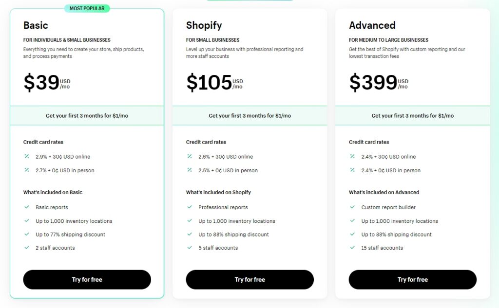 Shopify Pricing