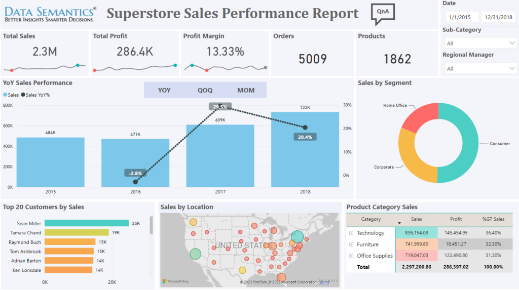 Real-Time Performance POWER bi