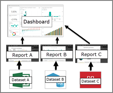 Power BI Dashboard