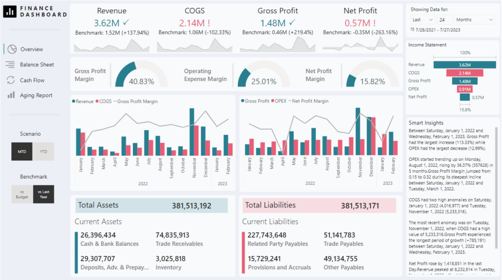 Finance Analytics Dashboard