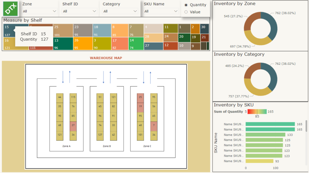 Inventory Management with Advanced Data Analytics