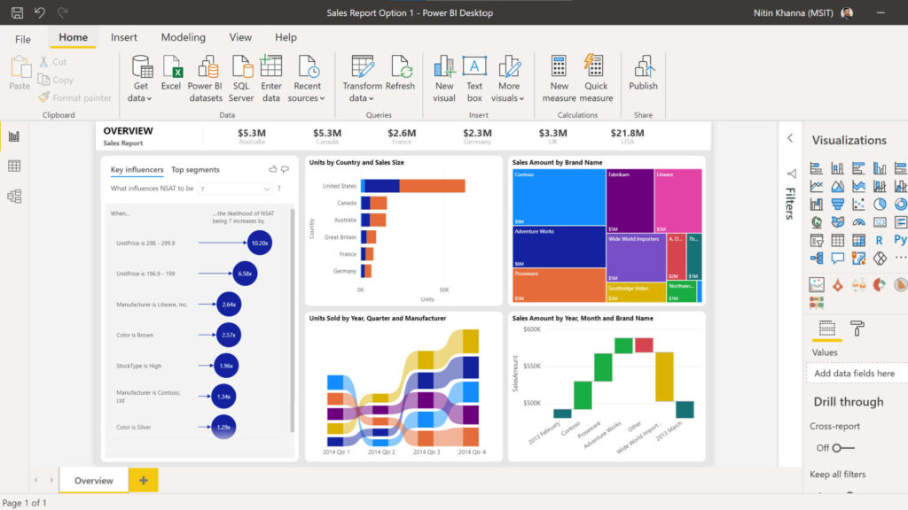 power bi dashboard