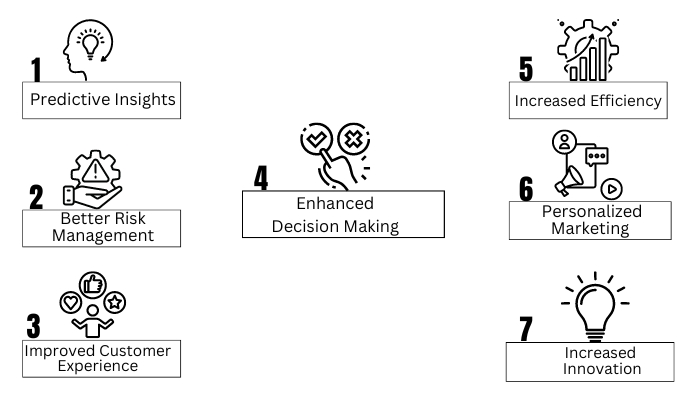 Seven Benefits of AI and ML Consulting Services