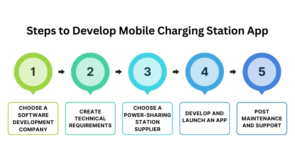 Steps to Develop Mobile Charging Station App