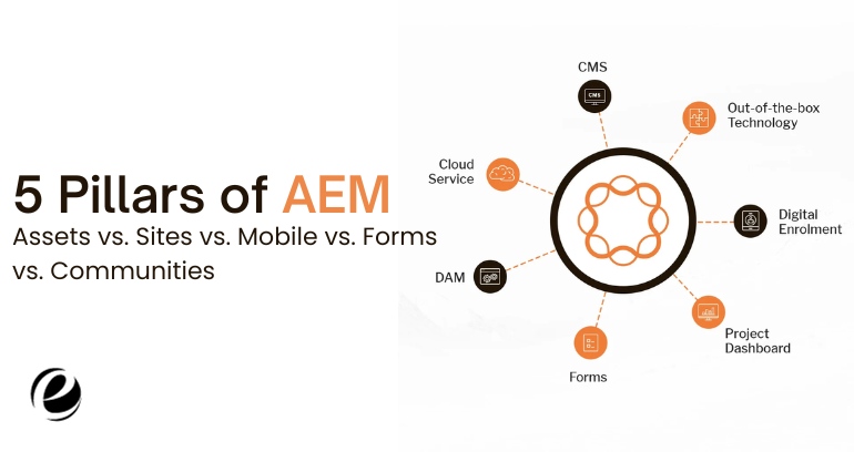 5 Pillars of AEM