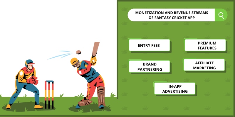 Monetization Aspects of Cricket Fantasy Apps