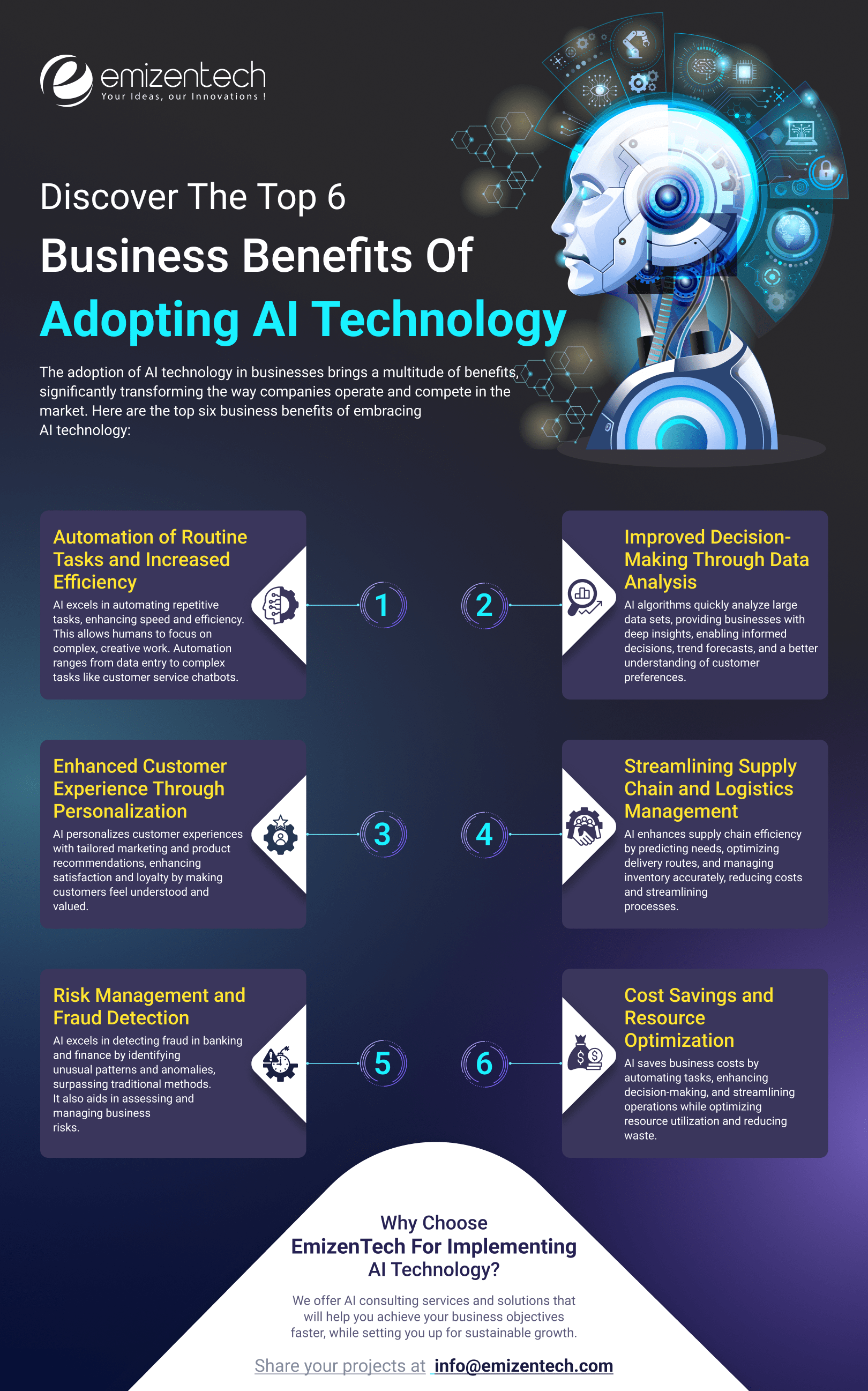 Discover The Top 6 Business Benefits Of Adopting AI Technology