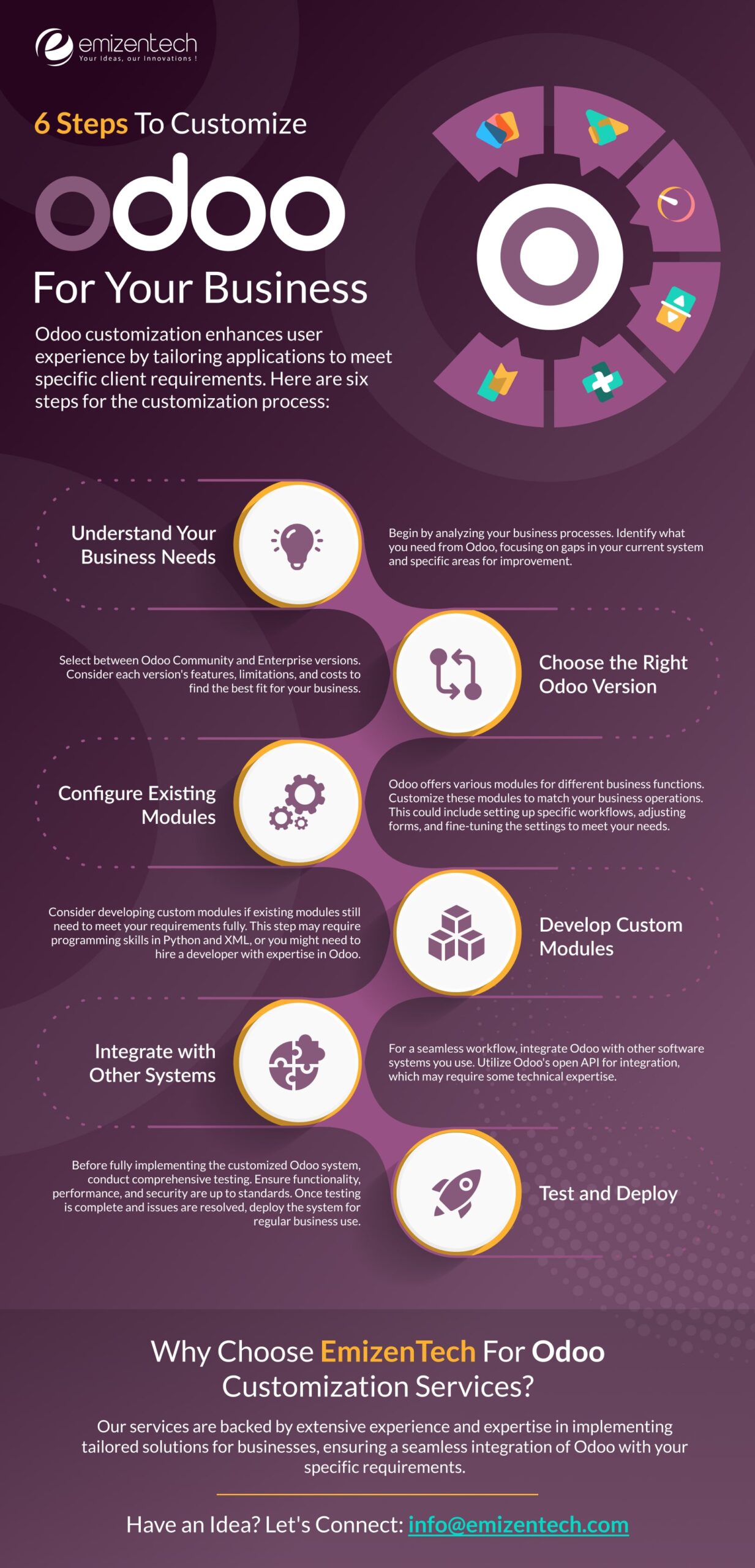 Steps-to-Customize-Odoo