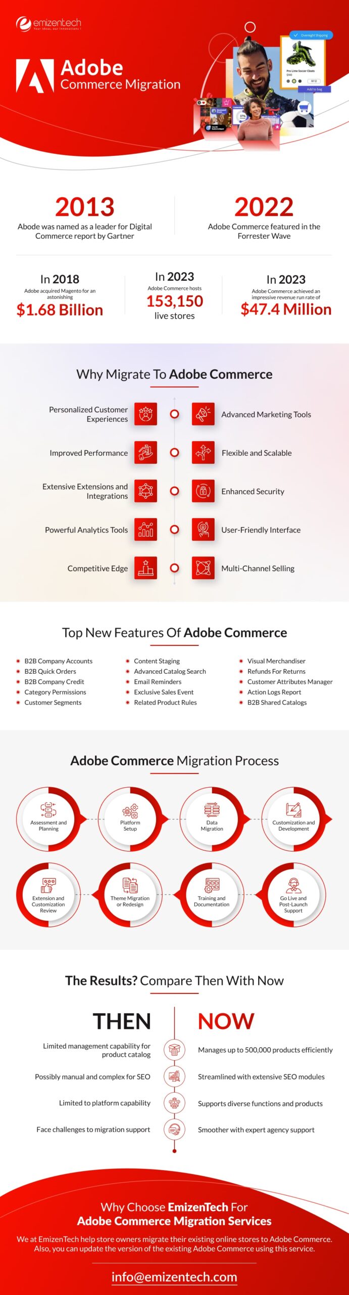 Migrating to Adobe Commerce