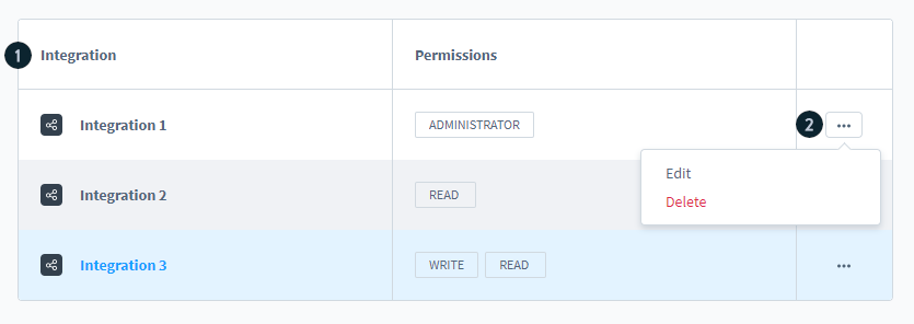 Steps to Integrate Shopware 6 Admin API Step 2
