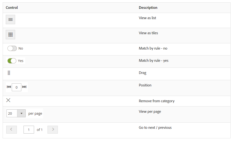 Workspace Control dashboard of Visual Merchandiser in adobe commerce