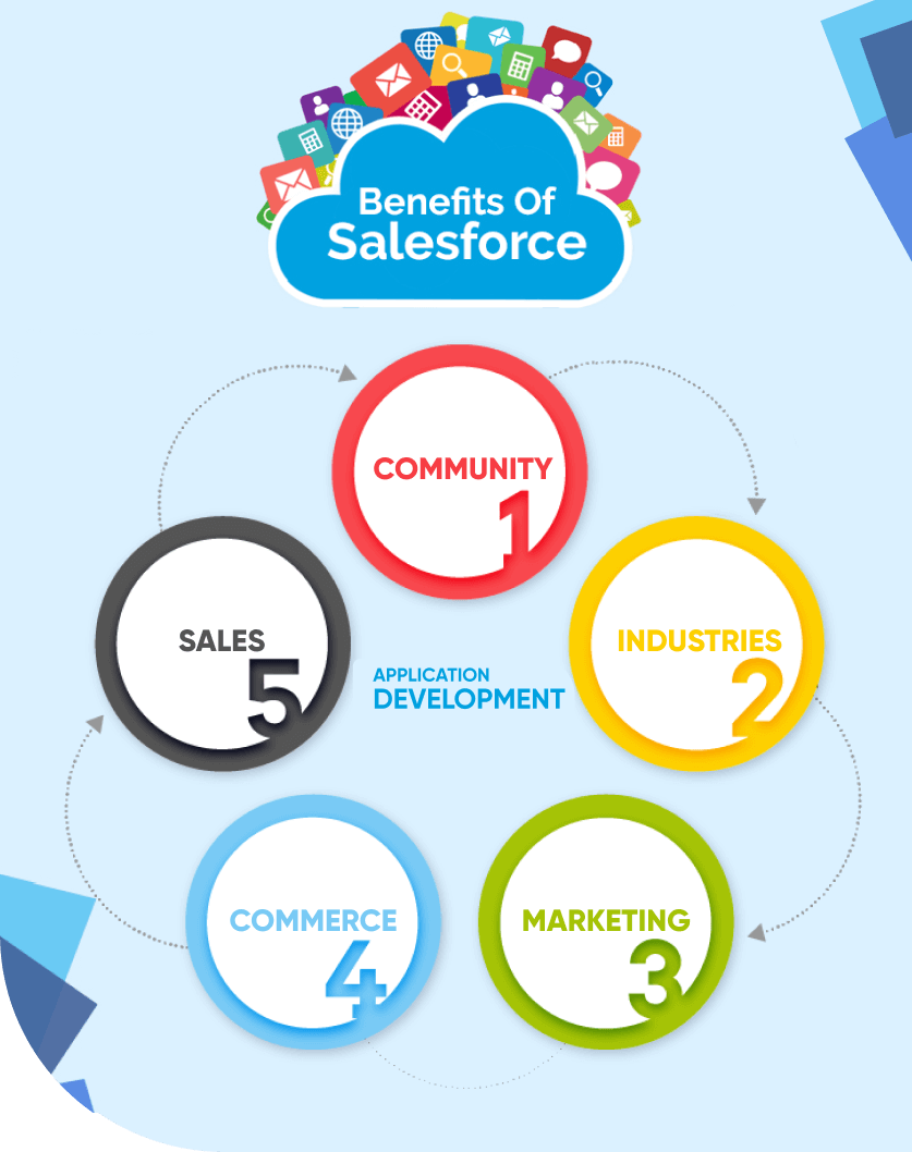 Salesforce