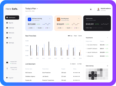 Forecast Sales Prediction